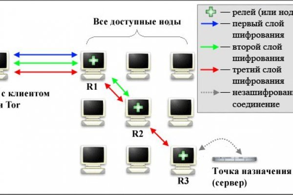 Как зарегистрироваться на кракене маркетплейс