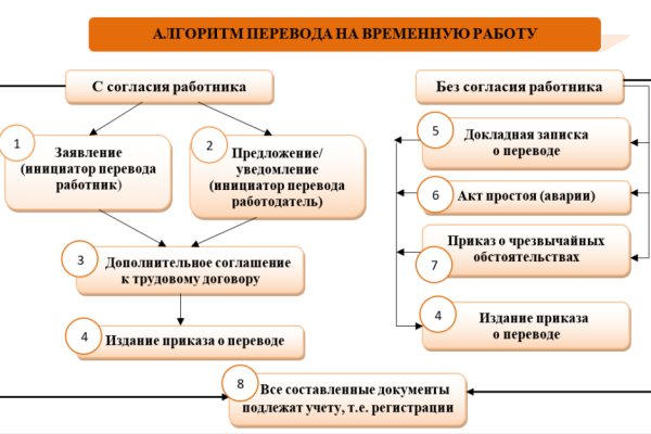 Кракен маркетплейс телеграм