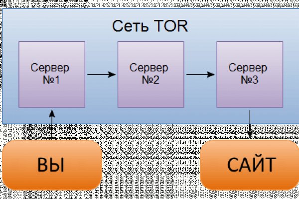 Кракен сайт kr2web in зарегистрироваться