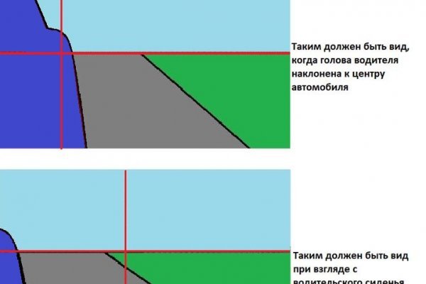 Кракен онлайн магазин