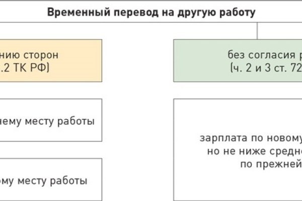 Какой кракен сейчас работает